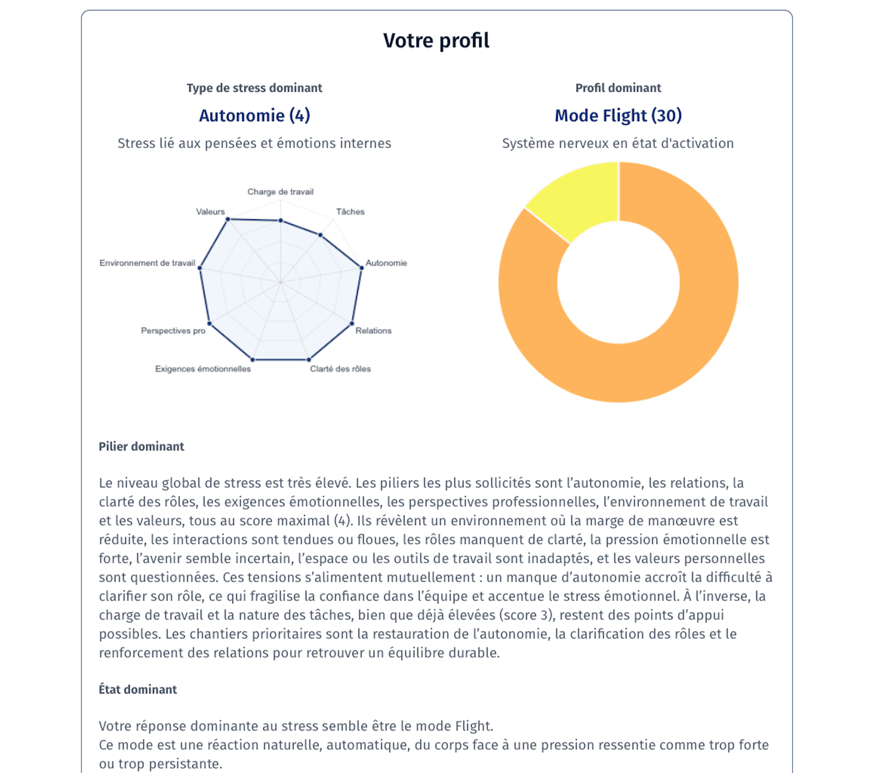 Coaching & QVT Intelligence visual